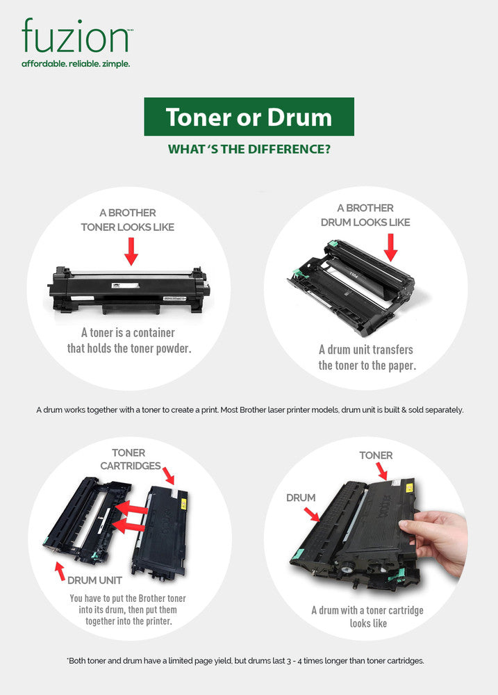 Unité de Tambour Compatible Brother DR820 Fuzion, 30 000 Pages – Noir